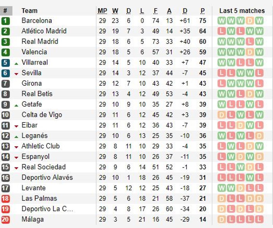Ronaldo lập poker trong trận cầu có 9 bàn thắng với Girona - Bóng Đá