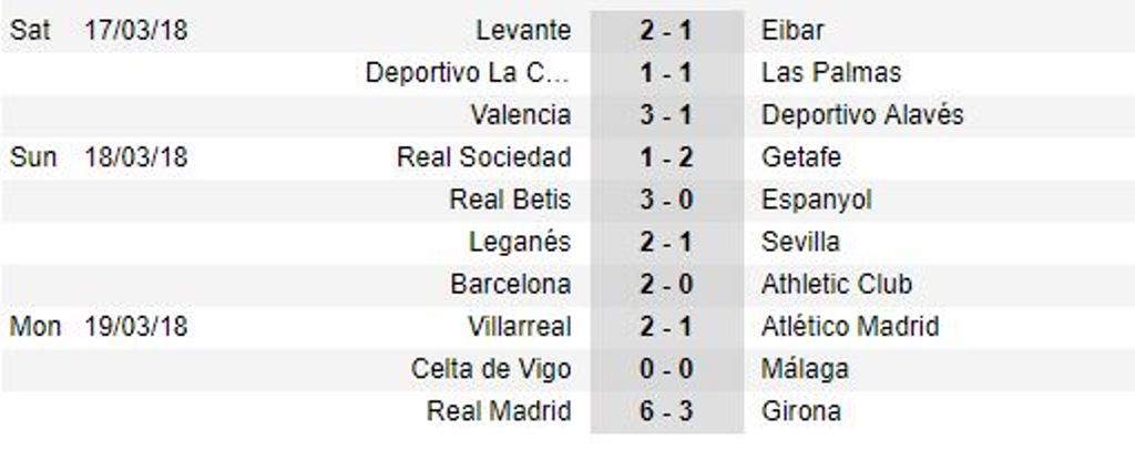 Ronaldo lập poker trong trận cầu có 9 bàn thắng với Girona - Bóng Đá