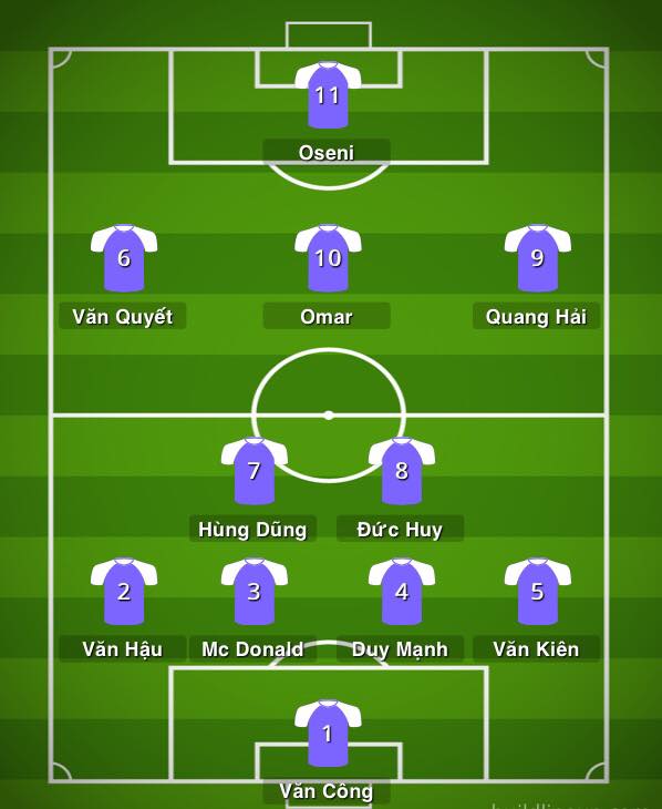 Đội hình ra sân cực mạnh của Hà Nội với 6 cầu thủ vô địch AFF Cup 2019 và 1 vua phá lưới V.League 2018.