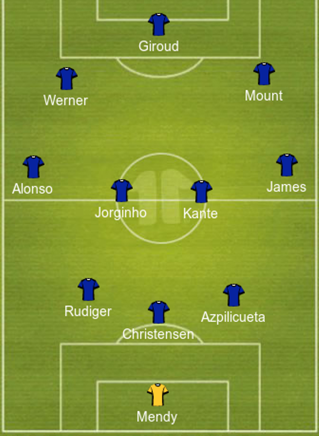 Đội hình dự kiến của Chelsea.