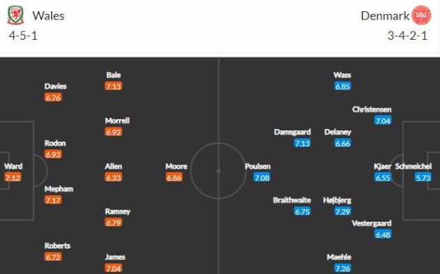 Đội hình dự kiến của 2 đội.