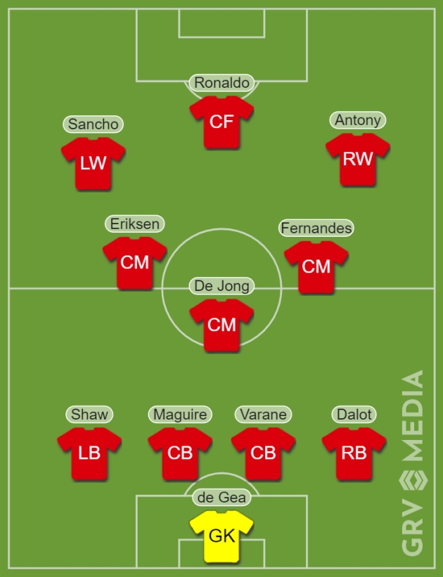 Dự đoán đội hình Man Utd ngày khai màn PL.