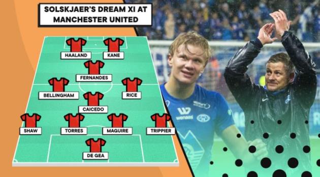 Dream team của Man United.
