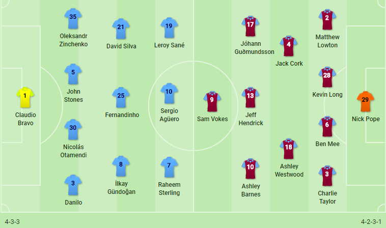 Chọc giận Man City, Burnley nhận kết cục thảm hại trên sân Etihad - Bóng Đá