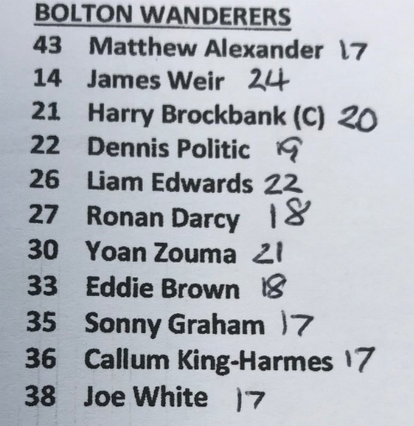 Đáng chú ý, đội hình 11 cầu thủ ra sân của Bolton không có cầu thủ chuyên nghiệp nào. Đa phần là những tài năng trẻ của học viện và độ tuổi trung bình chỉ 19.