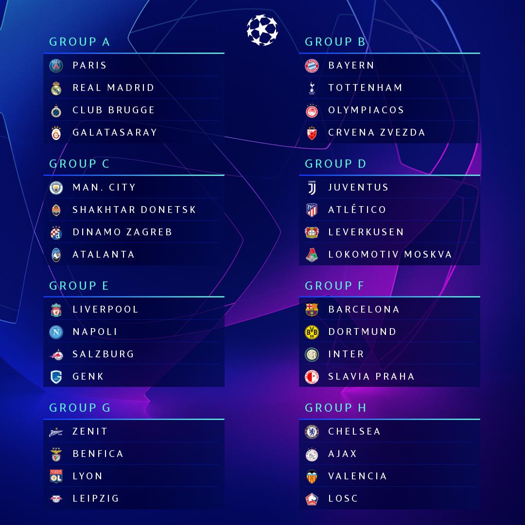 8 bảng đấu Champions League 2019/20.