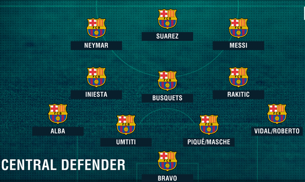 Ảnh bài viết Đội hình Barca sẽ ra sao với Umtiti?