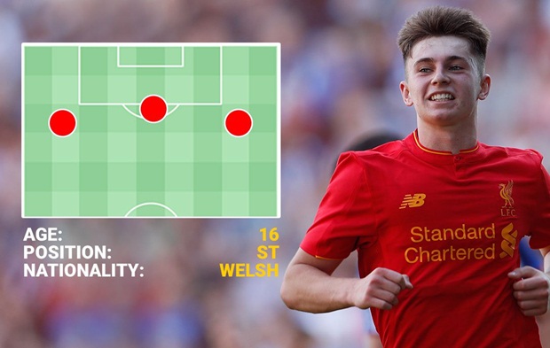 Ảnh bài viết Những điều chưa biết về Ben Woodburn