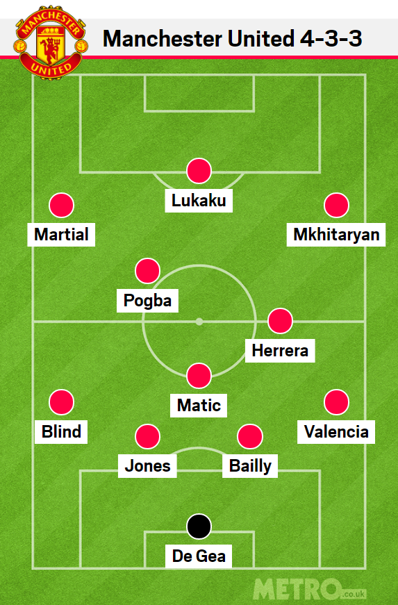 Đội hình dự kiến theo tờ Metro.