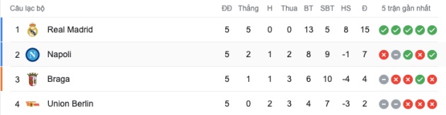 Real Madrid thể hiện sức mạnh tuyệt đối.