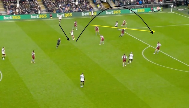 Jiminez thu hút sự chú ý của hậu vệ West Ham trước khi tung ra đường chuyền cho Willian.