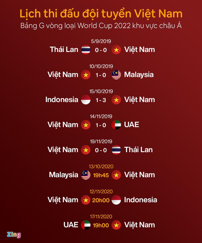 Lịch thi đấu vòng loại World Cup 2022.
