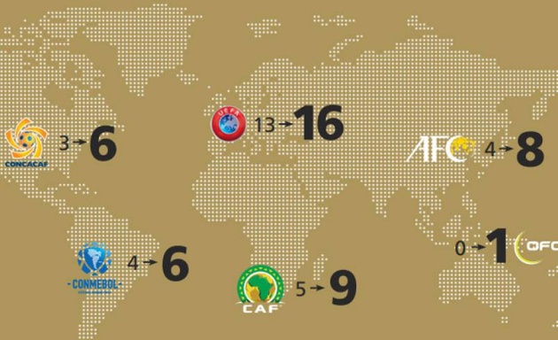 Các suất dự World Cup 2026 dự kiến được chia theo khu vực.