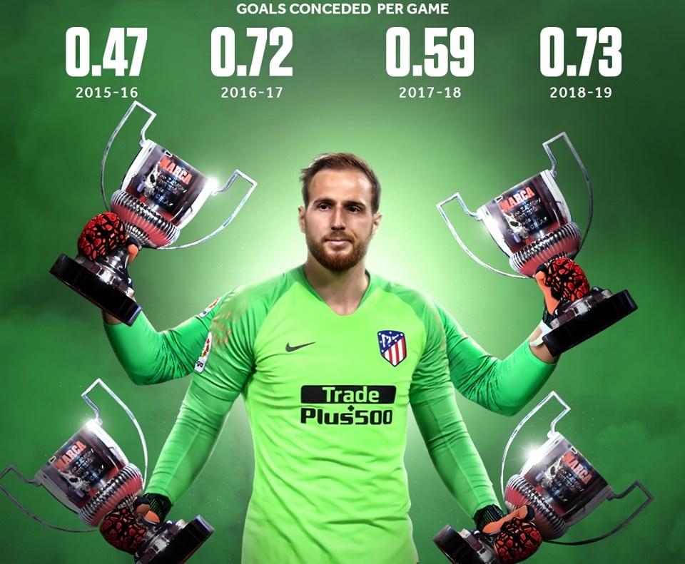 Oblak chơi quá xuất sắc và tạo ra thống kê khó tin cùng Atletico Madrid.