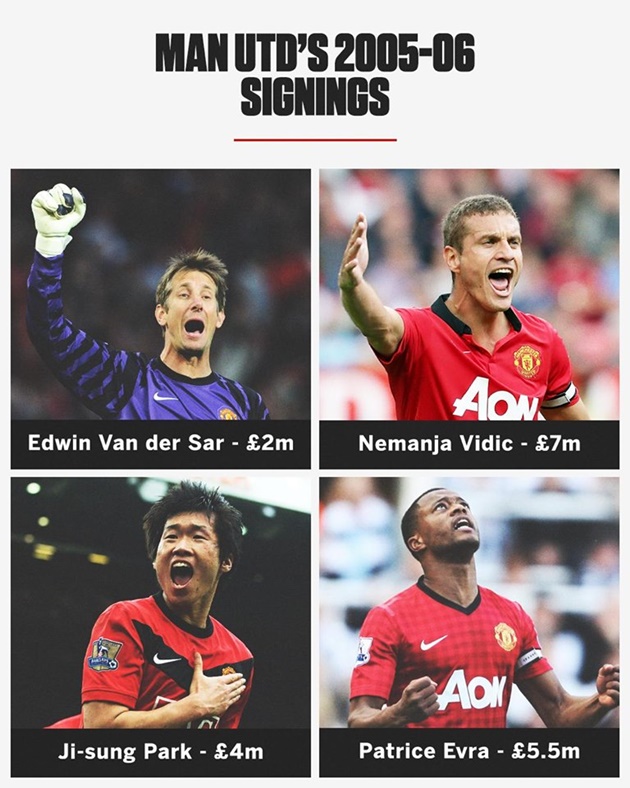 Man Utd thống trị nước Anh trong nhiều năm với mùa chuyển nhượng 2005/06.