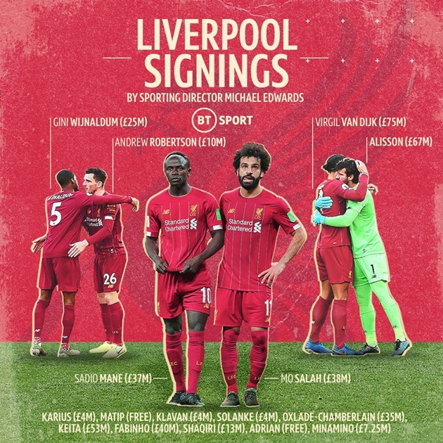 Những chữ ký mà Edwards mang về cho Liverpool.