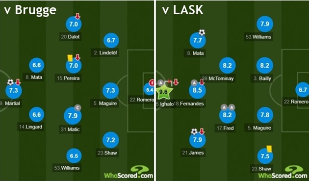 MU đá 3-4-2-1 ở trận gặp Brugge, nhưng chọn cách đá tấn công khi đá với LASK (4-2-3-1).