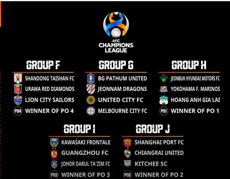 Kết quả bốc thăm chia bảng AFC Champions League 2022 chiều 17/1. Đồ họa: AFC.