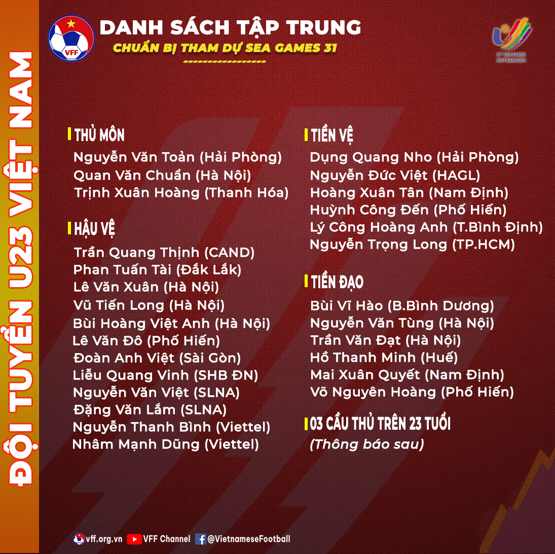 Danh sách U23 Việt Nam dự SEA Games 31.
