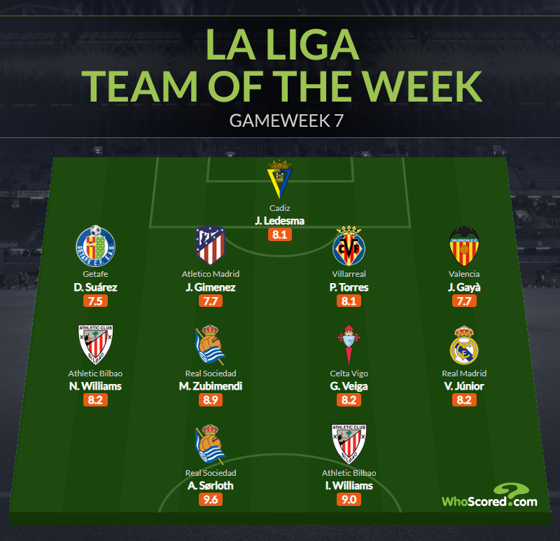 Đội hình tiêu biểu La Liga vòng 7.