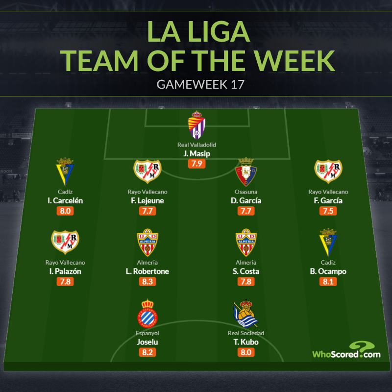 Đội hình tiêu biểu La Liga vòng 17.