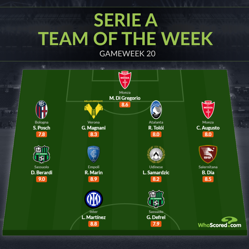 Đội hình tiêu biểu Serie A vòng 20.