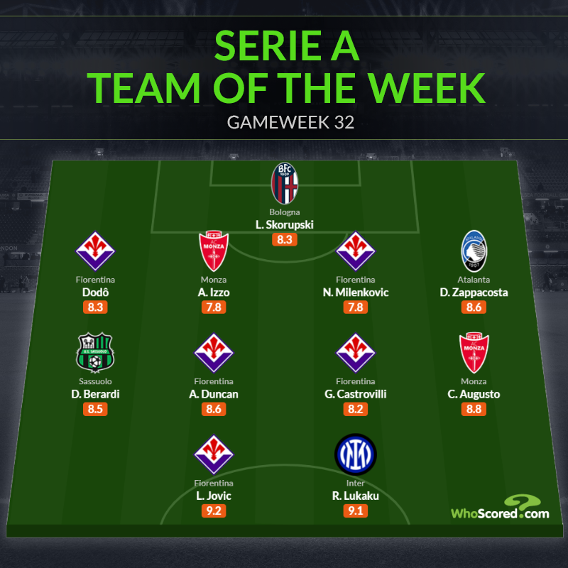 Đội hình tiêu biểu Serie A vòng 32.