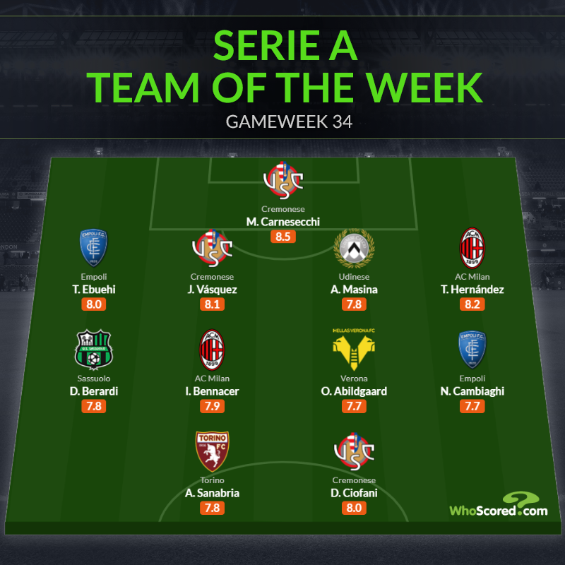 Đội hình tiêu biểu Serie A vòng 34.