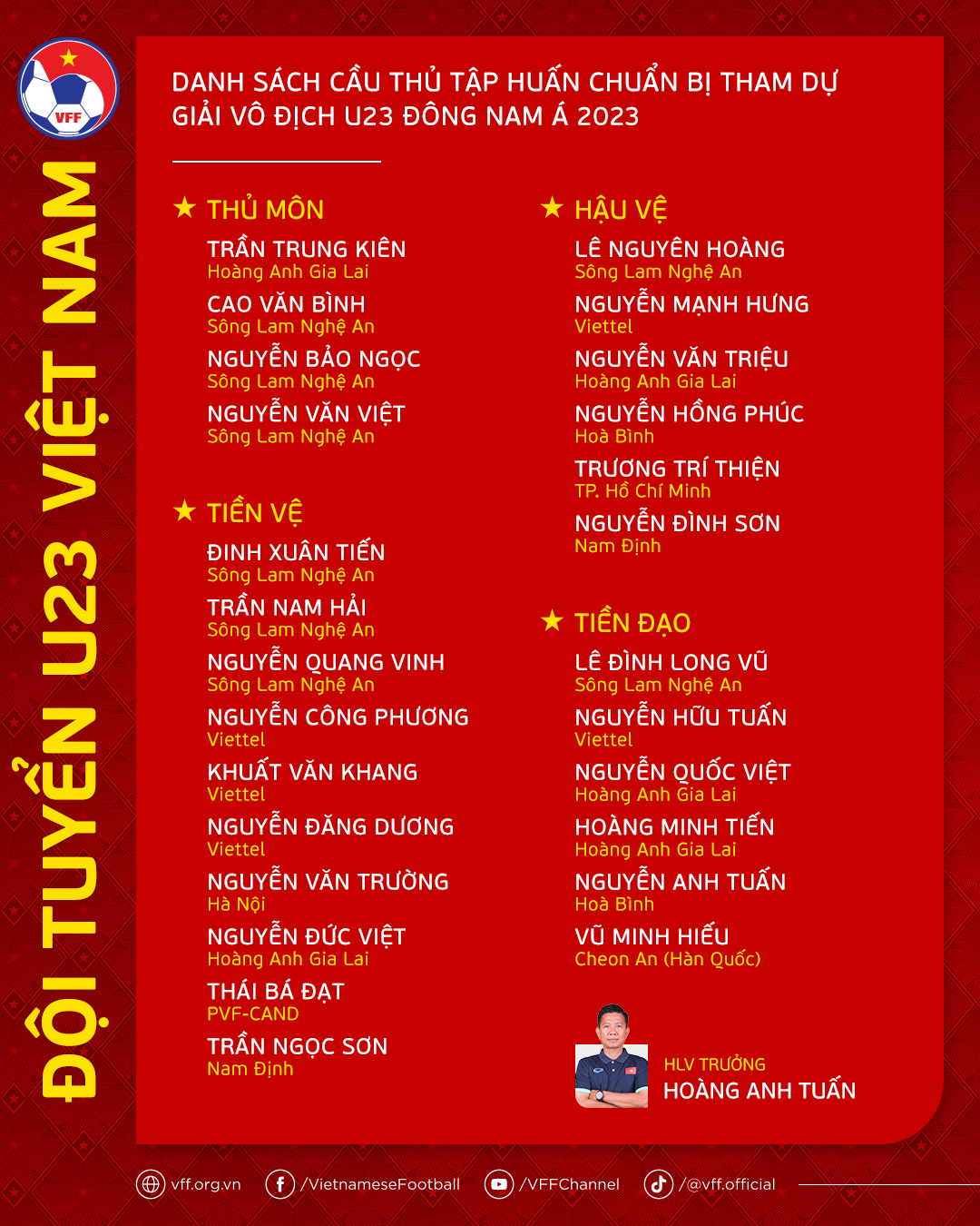 U23 Việt Nam: 26 cầu thủ được triệu tập dự giải Đông Nam Á - Bóng Đá