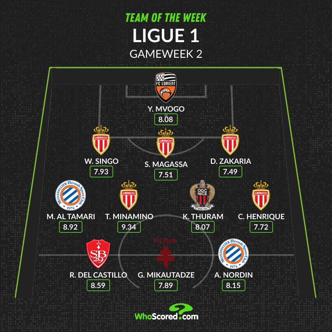 Đội hình tiêu biểu Ligue 1 vòng 2.