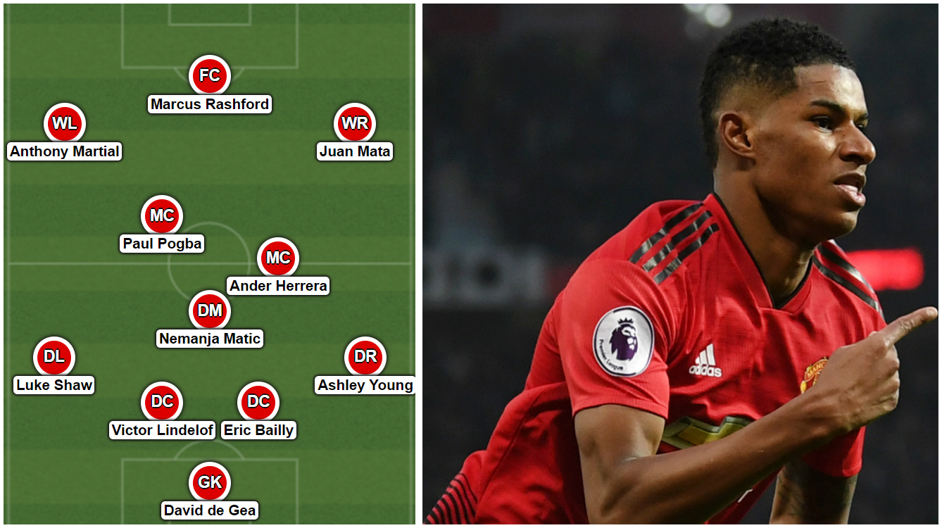 Đội hình dự kiến Man Utd.