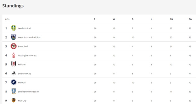 Ảnh bài viết Đây! Lộ diện 2 ứng viên lên hạng Premier League