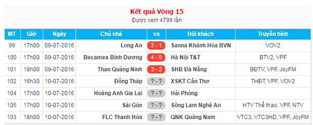 Kết quả sớm và lịch thi đấu vòng muộn vòng 15 V-League 2016. Ảnh: VPF.