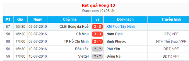Lịch thi đấu kết quả vòng 12 giải hạng nhất QG 2016. Ảnh VPF.
