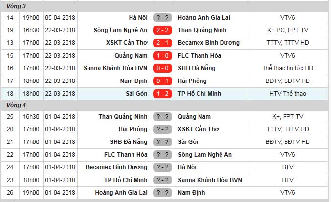 Kết quả vòng 3 và lịch thi đấu vòng 4 V-League 2018.