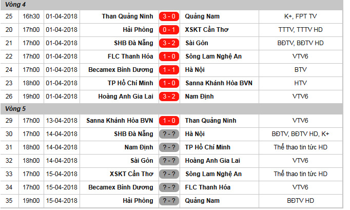 Kết quả vòng 4 và lịch thi đấu vòng 5 V-League 2018.