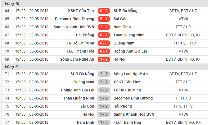 Kết quả vòng 10 và lịch thi đấu vòng 11 V-League 2018.