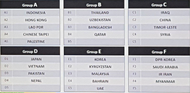 TRỰC TIẾP bốc thăm lại bóng đá Nam ASIAD Cup 2018:Giữ nguyên bảng đấu U23 Việt Nam - Bóng Đá