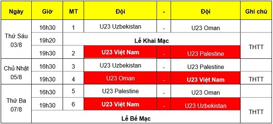 Lịch thi đấu giải giao hữu U23 quốc tế 2018.