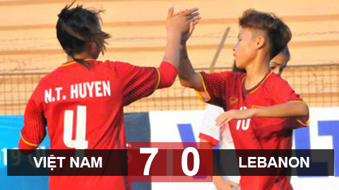 Cô trò HLV Nguyễn Thị Mai Lan mới giành chiến thắng 7-0 trước Liban.