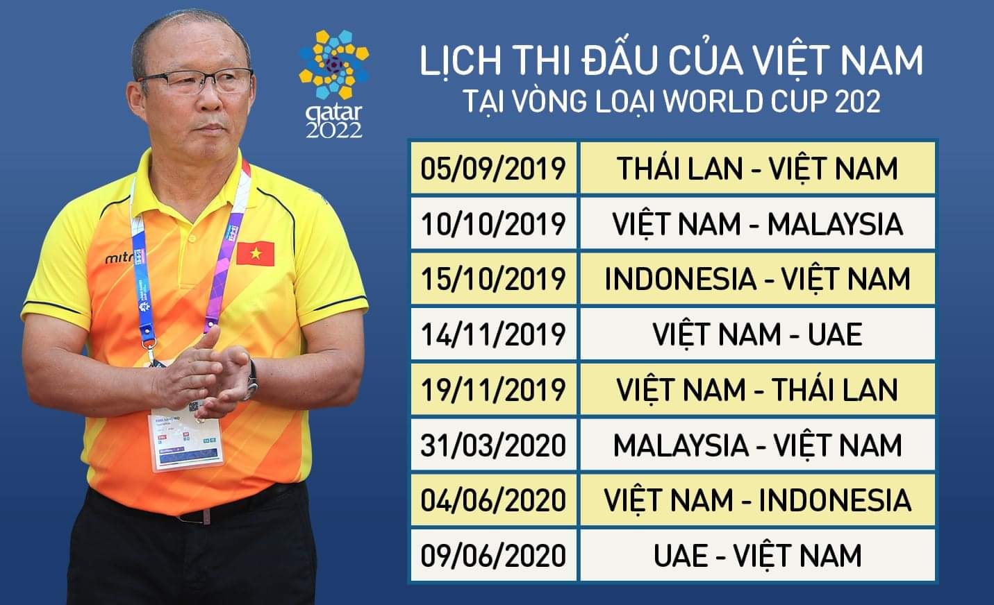 Lịch thi đấu của ĐT Việt Nam tại vòng loại World Cup 2022.