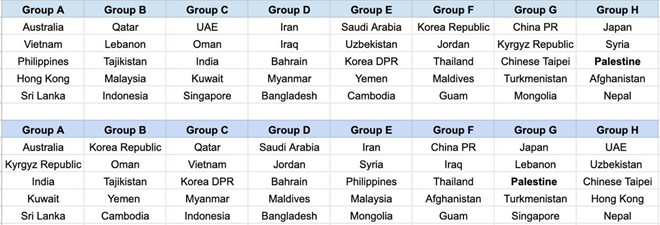 Hai kịch bản bốc thăm thử vòng loại World Cup 2022 khu vực châu Á. Ảnh chụp màn hình.