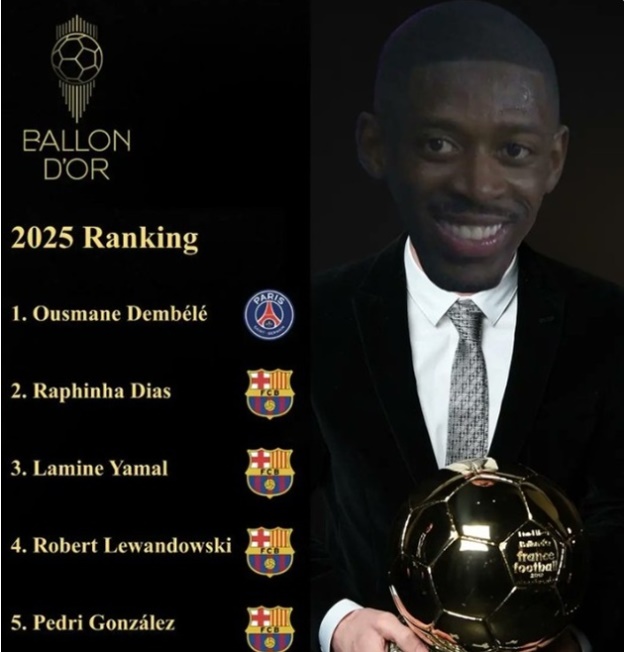 Barcelona hẳn sẽ tiếc nuối nếu Ousmane Dembele đoạt Quả bóng vàng 2025.