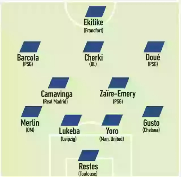 Đội hình với nhiều cầu thủ trẻ chất lượng của tuyển Pháp.