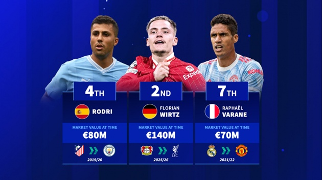 Ảnh bài viết 20 bản hợp đồng nước ngoài đắt giá nhất lịch sử Premier League: Haaland, Wirtz dẫn đầu