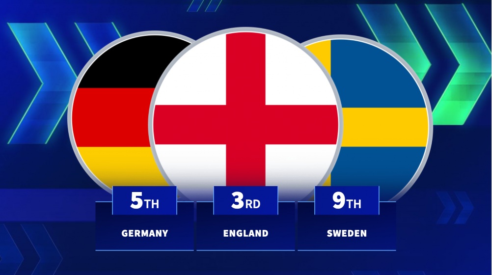 Ảnh bài viết Những hộ chiếu giá trị nhất trong kỳ chuyển nhượng hè 2025