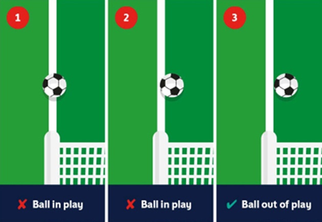 "Bóng sống" hay "bóng chết" đã được FIFA quy định rõ ràng trong điều luật.