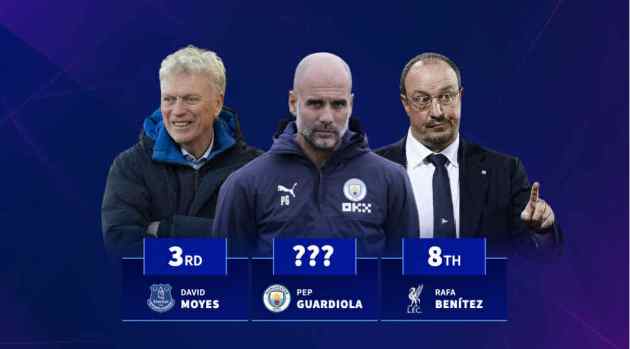 Ảnh bài viết Những nhà cầm quân tại vị lâu nhất lịch sử Ngoại hạng Anh: Guardiola kém 1 HLV đang tại vị