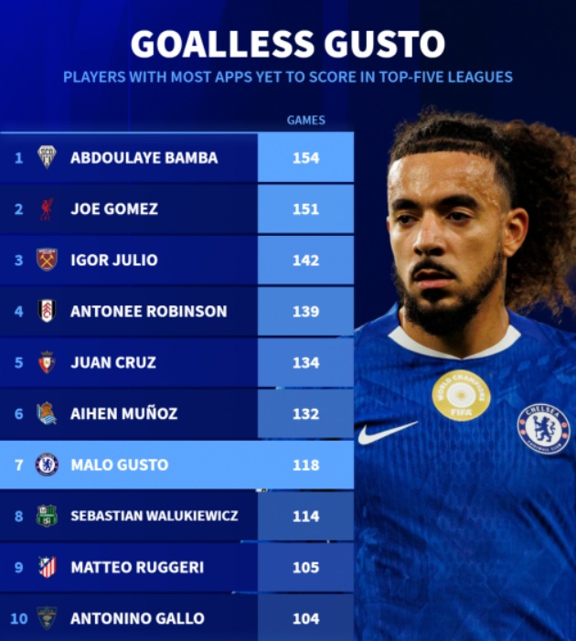 Danh sách dài những cầu thủ chưa ghi bàn.