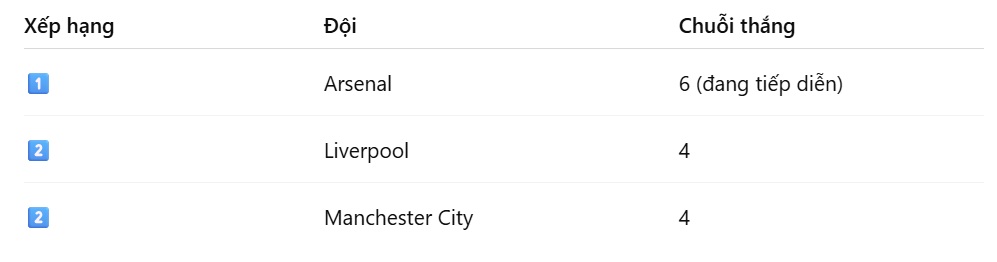 Những đội có chuỗi thắng dài nhất trước các CLB Tây Ban Nha ở C1.